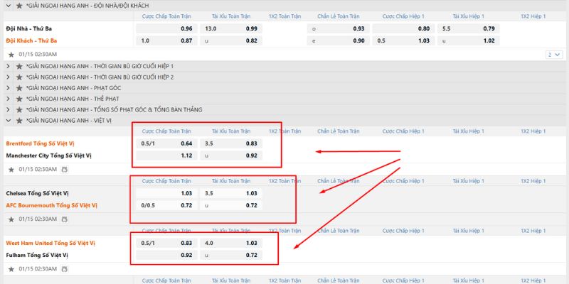 Việt vị được áp dụng một cách hấp dẫn trong cá cược bóng đá